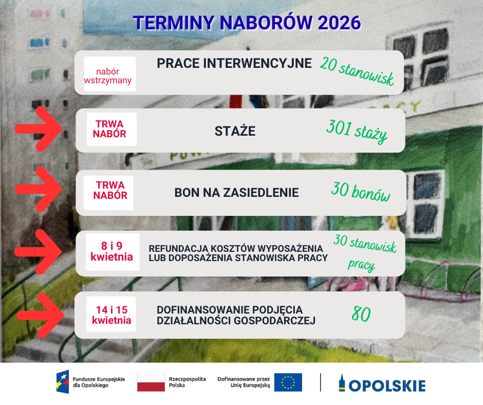 Zdjęcie artykułu Terminy naborów na finansowanie form wsparcia bezrobotnych i poszukujących pracy niepozostających w zatrudnieniu w 2026 roku w ramach Funduszy Europejskich.